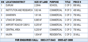 list_of_undeveloped_plots_in_abuja (1).PNG